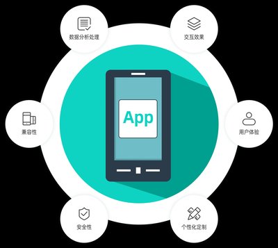 app-自己怎么做app软件开发-如何开发移动应用程序.txt